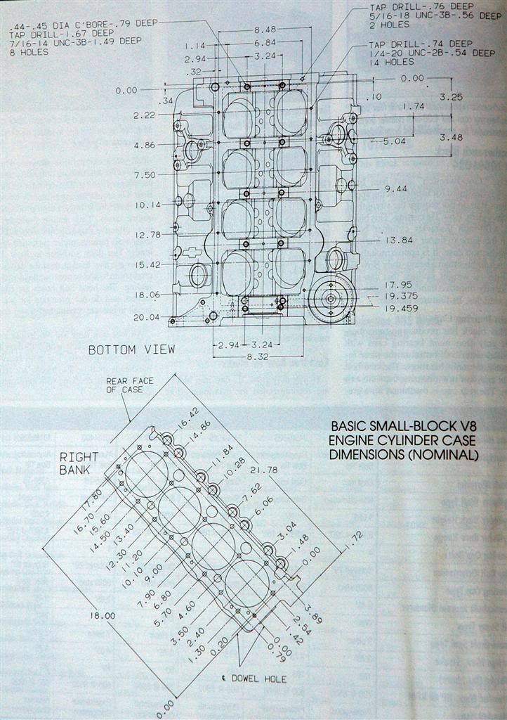 Chevy SBC, BBC, 90 Deg V6 V8 dimensioning Powertrain HybridZ